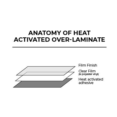 Anatomy of Heat Activated Over-Laminate